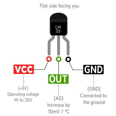 LM35 PINTOUT